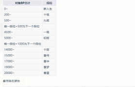 80级的根本打不动惹