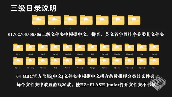 GBC【色彩斑斓的世代掌机】游戏整合包 &完...